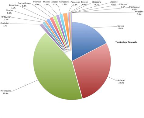 This One Chart Explains The Entire Imacribaby Leak Timeline Image 19