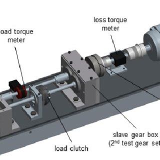 fzg gear efficiency test rig  scientific diagram