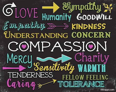 how to pronounce compassion