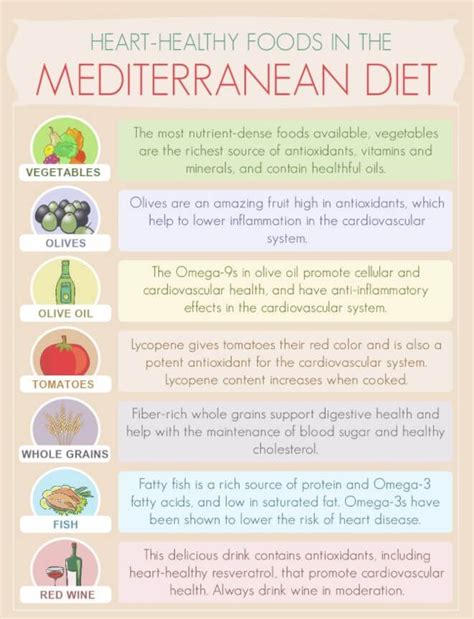 Health Benefits of the Mediterranean Diet | Mediterranean diet meal ...