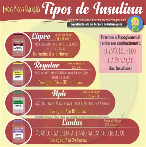 Tipos De Insulina E Tempo De Ação - Conheça os Tipos de Insulinas: O Início, Pico e Duração - Enfermagem ...