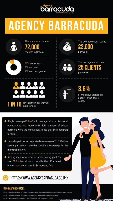 7 Things You Didn't Know About Escorts In Pasadena Image 2