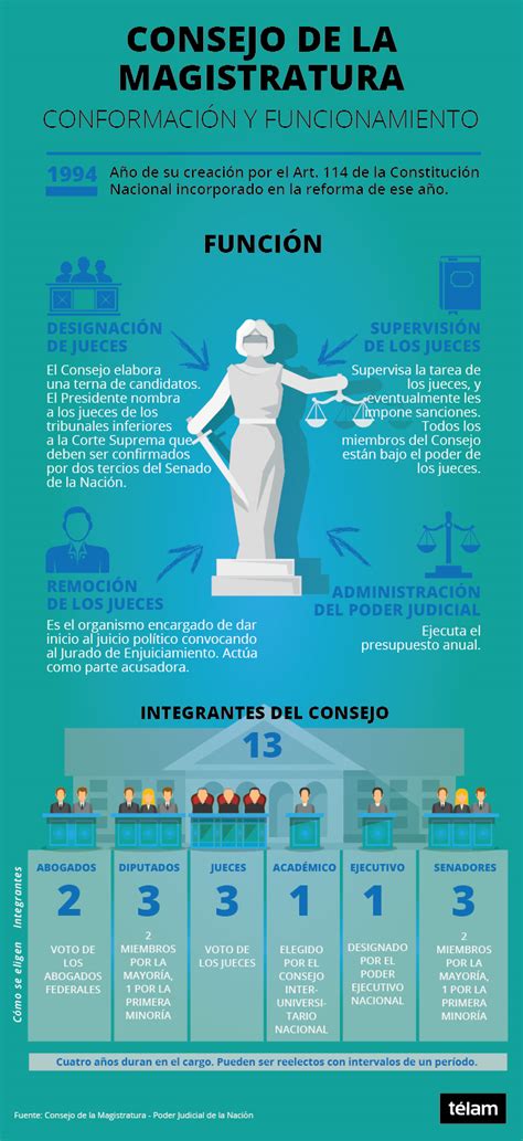 Magistratura O Que E - ¿Qué es y cómo funciona el Consejo de la Magistratura?