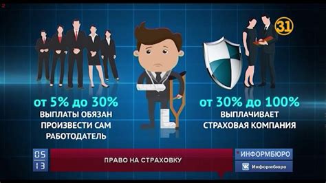 Страховать от несчастного случая на производстве должны все ...