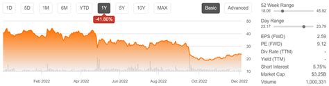 ncr corp dividend investors  cheer nysencr seeking alpha