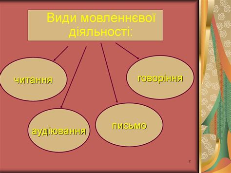 Мовлення і спілкування. Види мовленнєвої діяльності (урок 2 ...