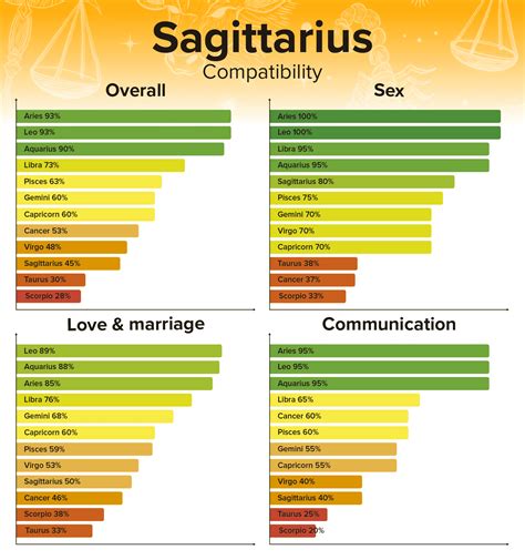 Gemini Man and Sagittarius Woman Compatibility: Love, Sex, and Chemistry