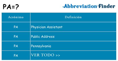 O Que Significa P.a. - ¿Qué significa PA?
