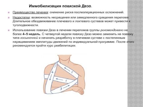 Повязка Дезо на плечевой сустав: алгоритм и техника наложения для женщин
