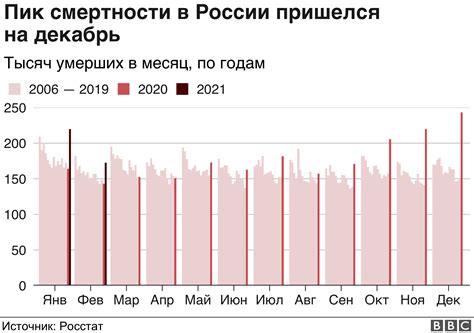 Путин считает, что Россия справилась с Covid-19 лучше ЕС и США. Это ...