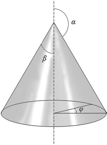 schematic representation   cone   angle   cones