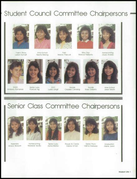 Explore 1988 Farrington High School Yearbook, Honolulu HI - Classmates