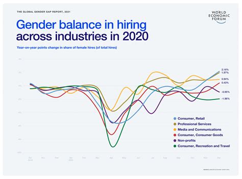 Global Gender Gap Report 2021 | World Economic Forum
