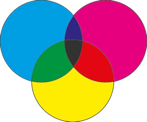 understanding color models  guide  rgb  cmyk