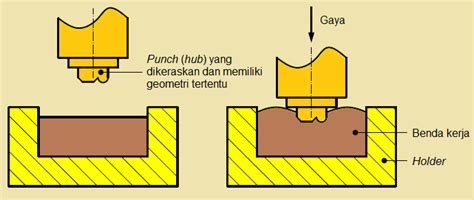 teknologi manufaktur hubbing
