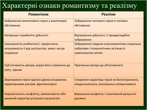 Презентація "Реалізм"
