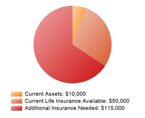life insurance  calculator