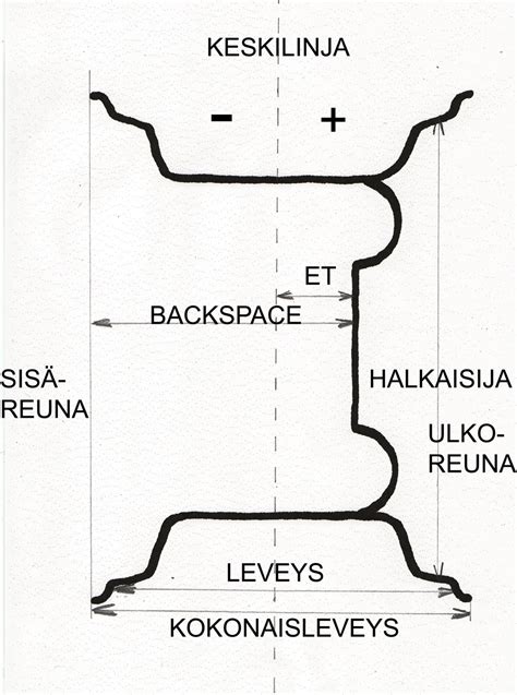 Ohjeistukset - Vannepaja.fi