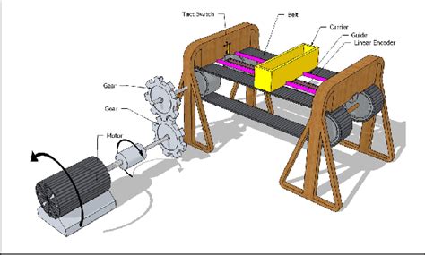 Electro-mechanical System | Download Scientific Diagram
