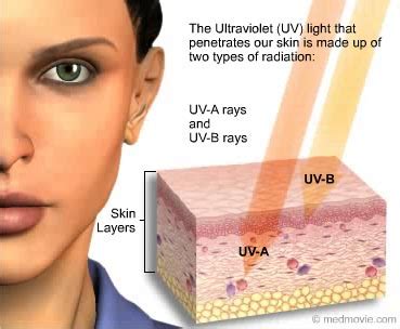 Ultraviolet (UV) Radiation | FDA