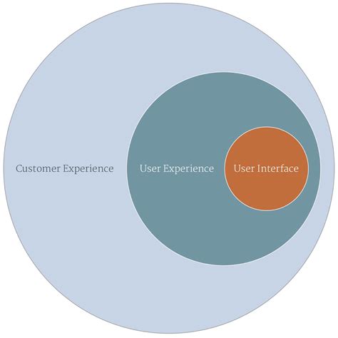 ¿ Qué es ser un Diseñador de experiencia (UX) ? – UXlatam – Medium