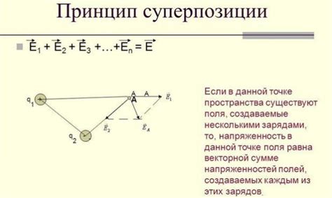 Напряженность электрического поля: формула, в чем измеряется, как найти.