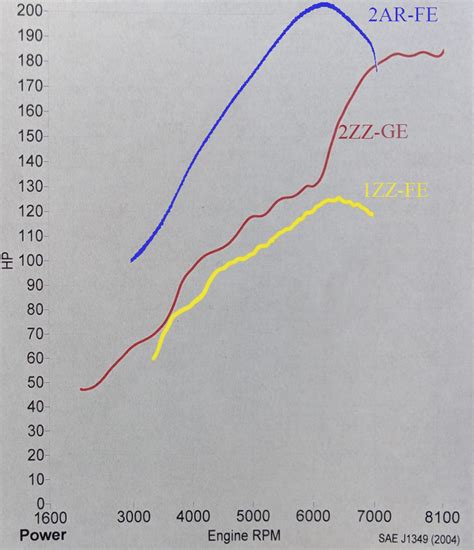 2AR-FE swap for the Spyder – Engine Swaps – MR2-Spyder Forum