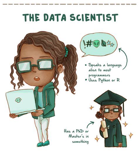 11 types of programmers (Infographic)