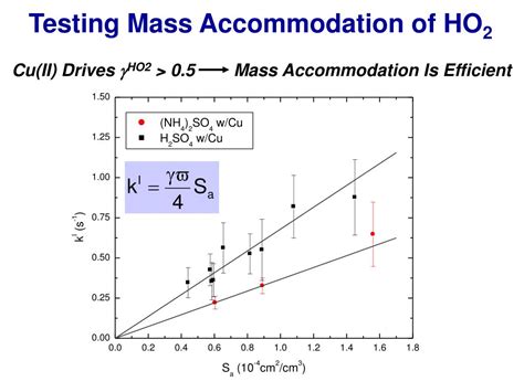 PPT - Atmospheric Heterogeneous Chemistry of HO 2 PowerPoint ...