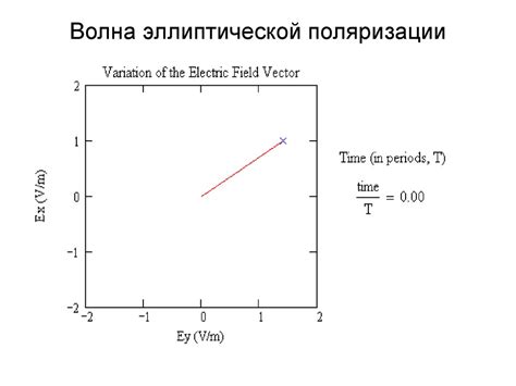Плоские волны - online presentation