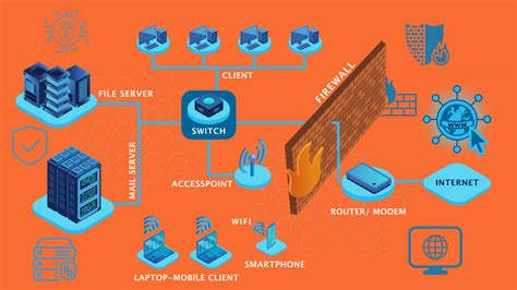 Open Source Firewall OPNsense für Unternehmen