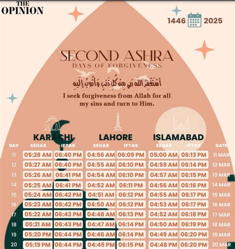 today iftar time islamabad march
