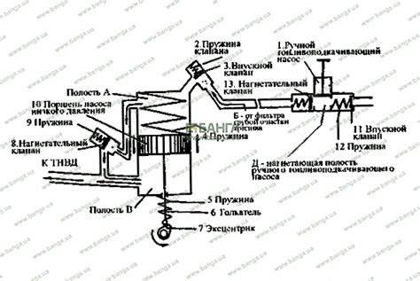 Глава 5.8 Система питания топливом автомобиля КамАЗ-740
