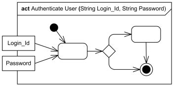 uml activity diagrams graphical notation reference