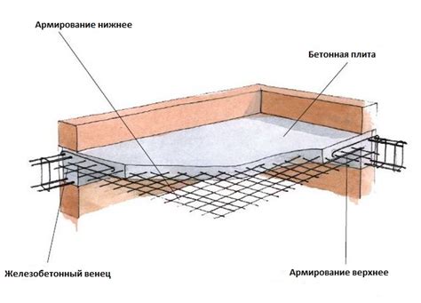 Плиты перекрытия, классификация - фото примеров