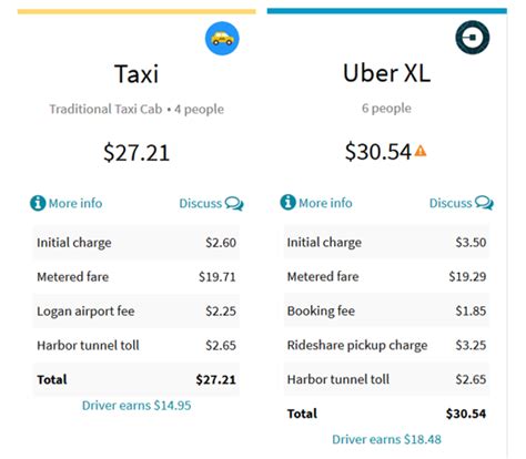 Which is Cheaper, a Van Taxi or an Uber XL? - TaxiFareFinder Newsroom