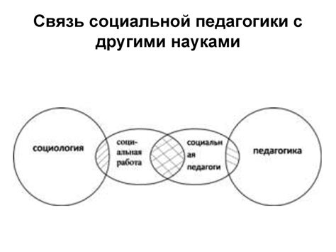 Социальная педагогика как наука и сфера практической деятельности ...