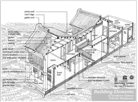 Free Chinese House Drawing Step By Step, Download Free Chinese House ...