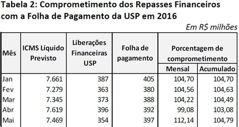fisica futebol falacias  quao grave   crise financeira da usp