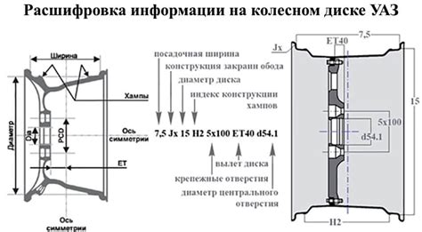 Литые диски на УАЗ: особенности конструкции и расшифровка