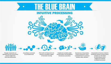 Blue Brain - Intuitive Brain Processing by Arthur Carmazzi