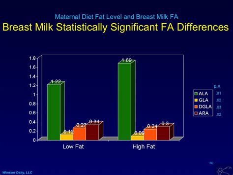 how to make breast milk more fatty