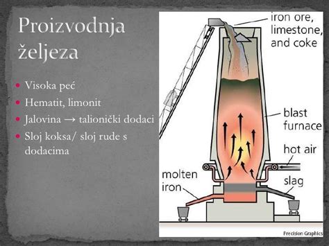 željezo