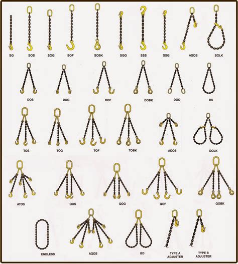 safety talk  menutes penggunaan jenis sling