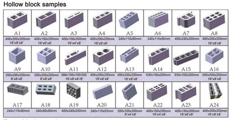 Concrete Hollow Blocks - The Ultimate Guide - Block&Brick Making ...