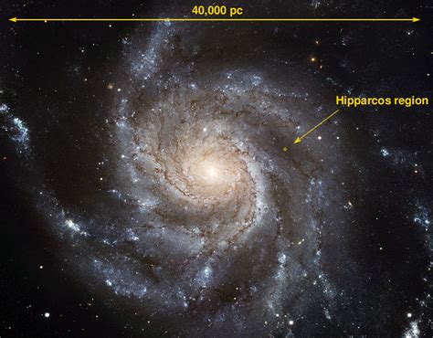 measuring  milky