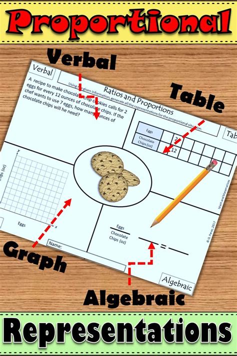 Proportional Representations | Sixth grade math, Ratios and proportions ...