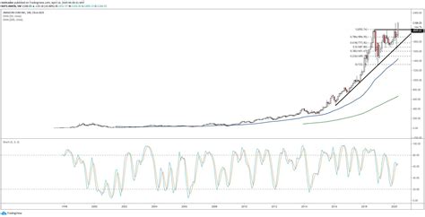 amazon stock hits  time high