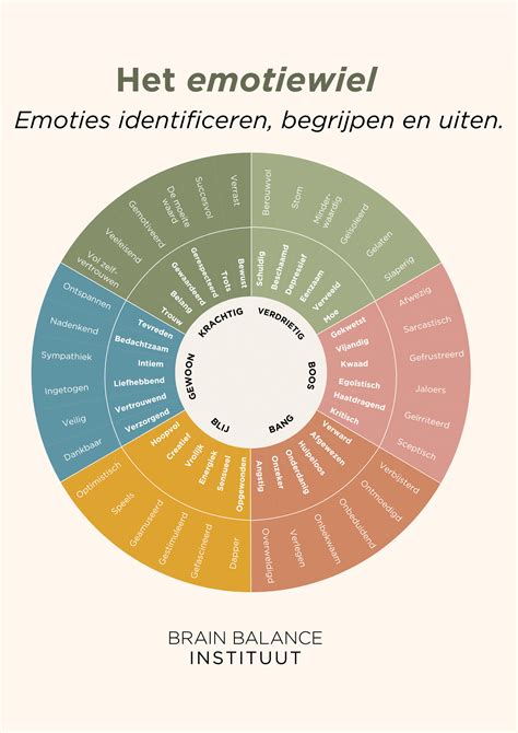 Emoties herkennen en benoemen met de emoties lijst - BrainBalance Instituut