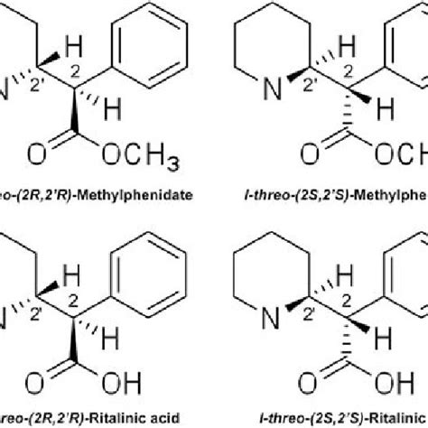 Chemical structures of the threo enantiomers of methylphenidate and its ...